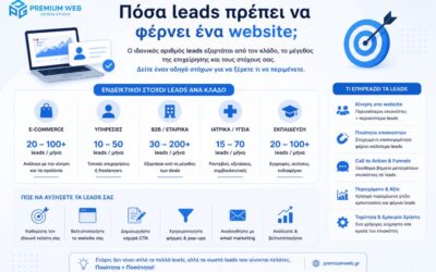 Πόσα leads πρέπει να φέρνει ένα website για να αποδίδει